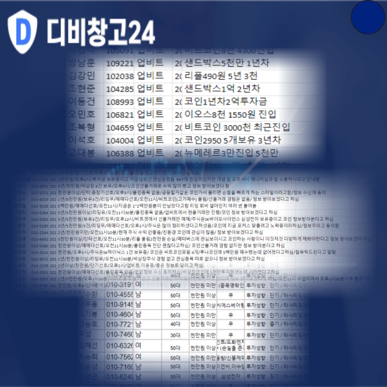 코인퍼미션디비