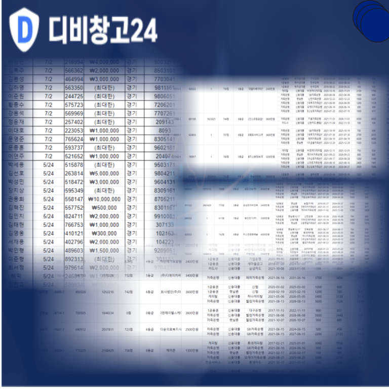 급전대출디비