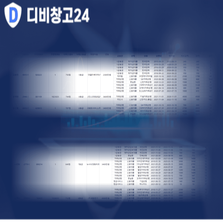 개인회생디비